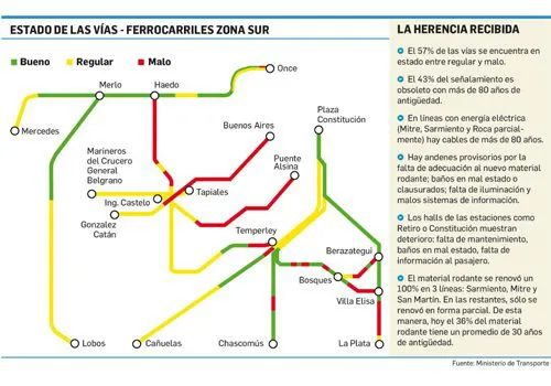 Inyectarán u$s 14.000 millones para mejorar la red ferroviaria