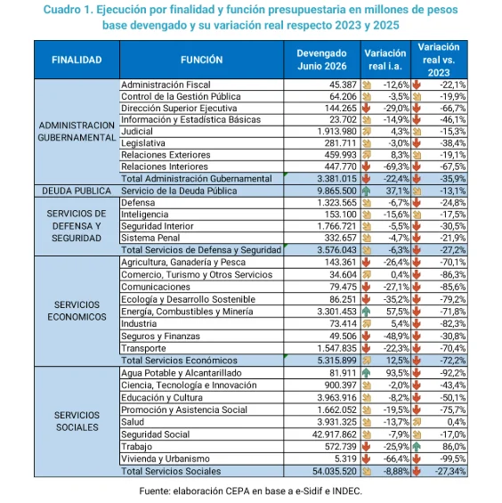 cepa 2