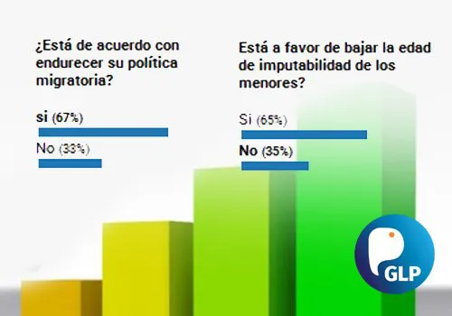 ¿Qué dicen las últimas encuestas?