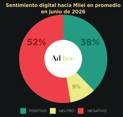AD HOC