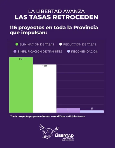 LLA lanzó el proyecto en redes sociales
