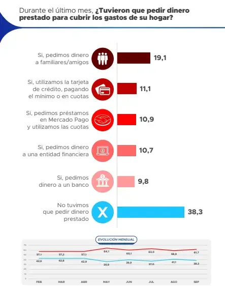 Proyección 1
