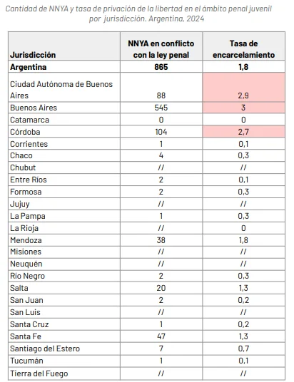 Informe del CNPT.
