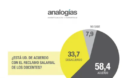 Encuesta: ¿Cae la imagen de Vidal?