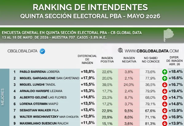 Quinta sección CB