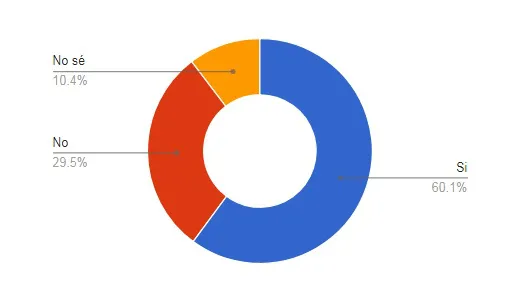 Encuesta: ¿Puede haber unidad en el Peronismo detrás de un candidato?