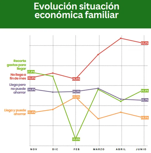 Clima electoral en Provincia: qué anticipa la última encuesta