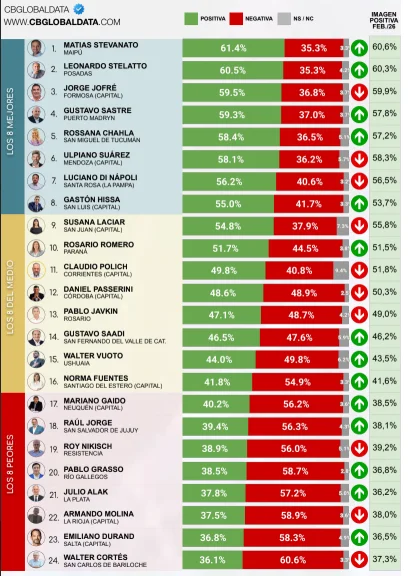 Intendentes marzo 2026