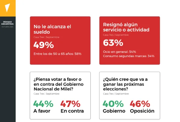Pensar Argentina Octubre 2025