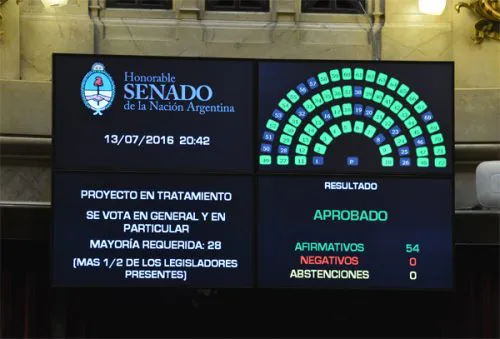 El Senado aprobó leyes a favor de las Pymes