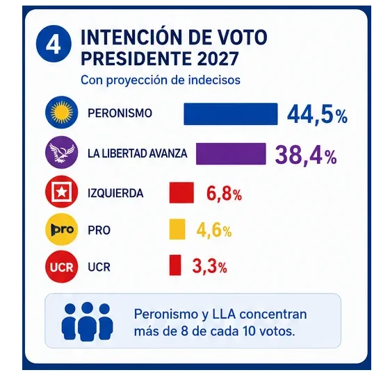 PBA ENCUESTA