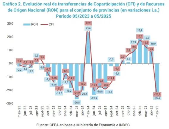 CEPA Coparticipación