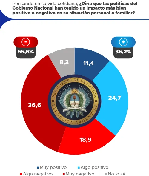 Encuesta Proyección Encuesta Proyección