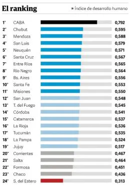 Informe ONU: Cómo es la desigualdad en Argentina