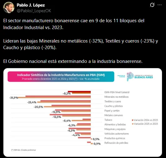 López en X