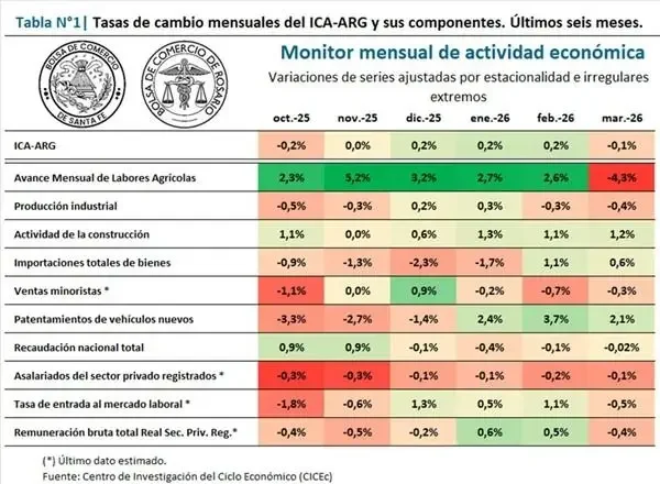 Tabla n° 1