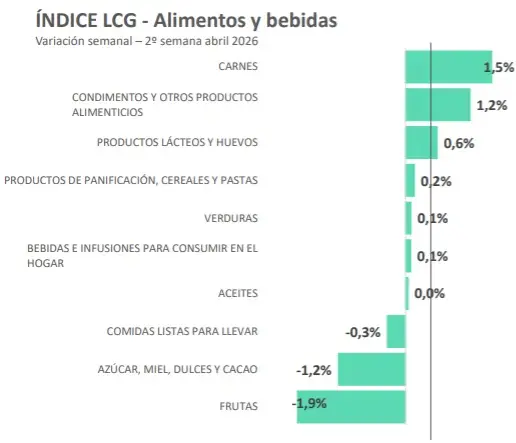 Informe de la consultora LCG