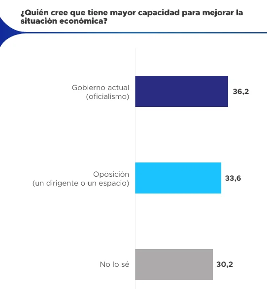Proyección 1