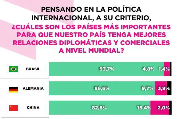 Países importantes para la Argentina