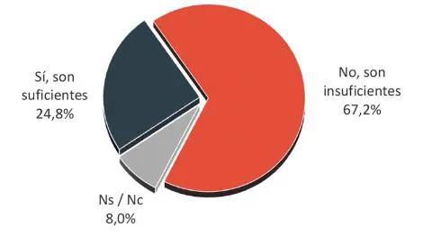 Primera encuesta tras las PASO: Cómo cayeron las medidas económicas anunciadas por Macri