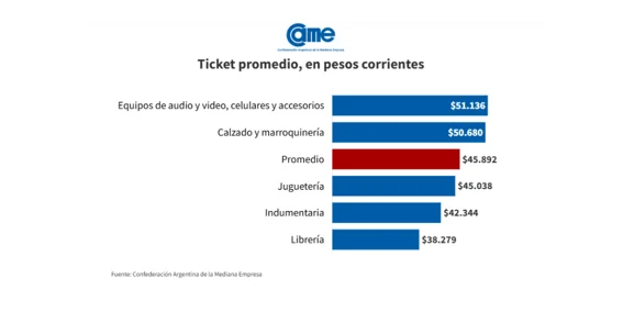 Día del Niño ventas 2026