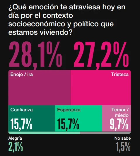 Encuesta Zuban Córdoba.