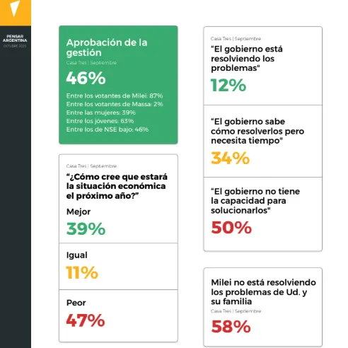 Pensar Argentina Octubre 2025 2