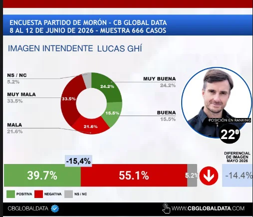 GHILUCAS