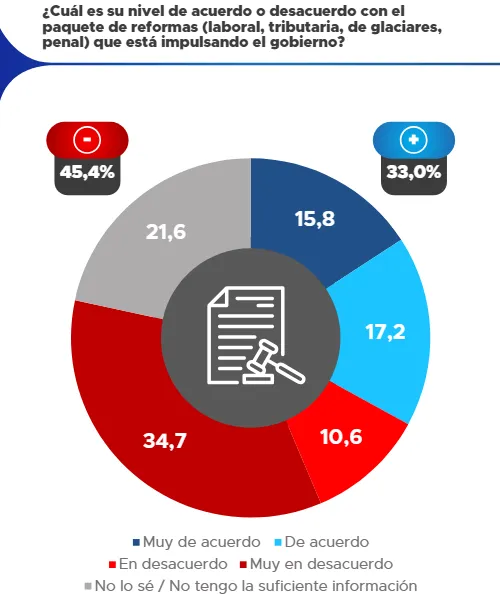 Encuesta Proyección Encuesta Proyección