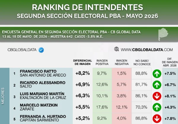 Segunda sección CB