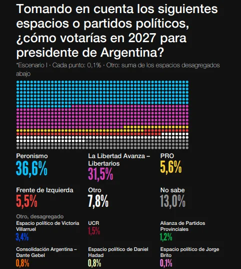 Encuesta Zuban Córdoba.
