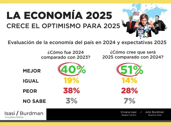 Imagen personal de Milei 4