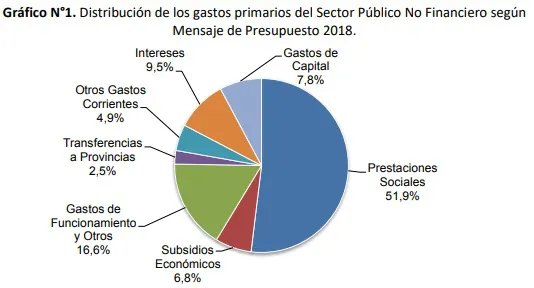 Una consultora advierte sobre los alcances del acuerdo con el FMI