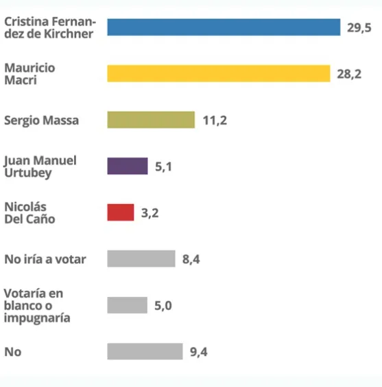 Encuesta Analía Del Franco: ¿Cómo está la imagen de Macri?