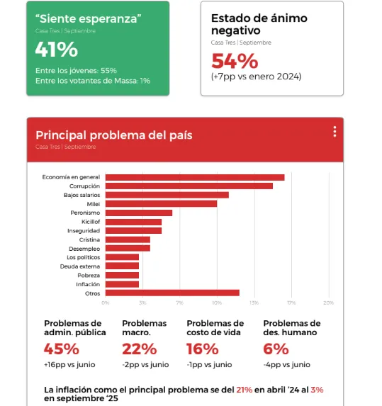 Fundación Pensar INFORME