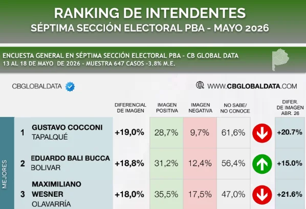 Septima sección CB