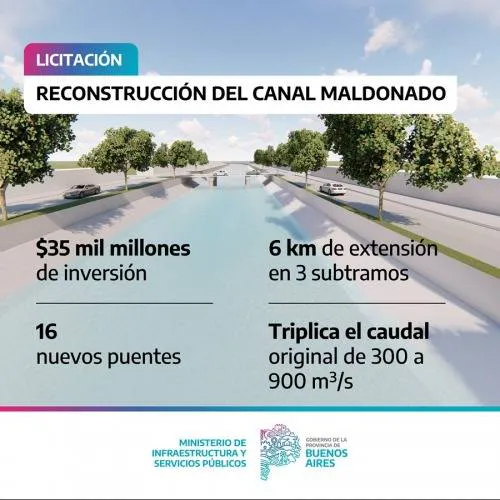 Licitación del Canal Maldonado