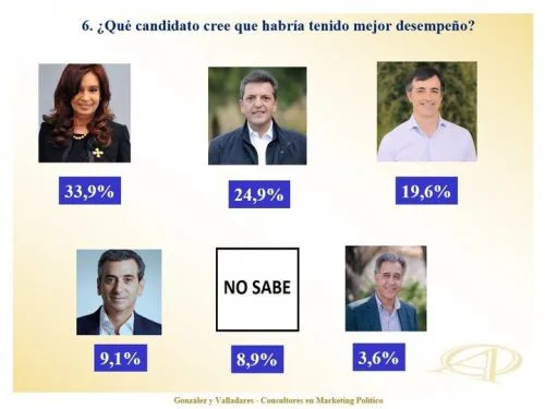 ¿Cómo impactó el no debate en los bonaerenses?