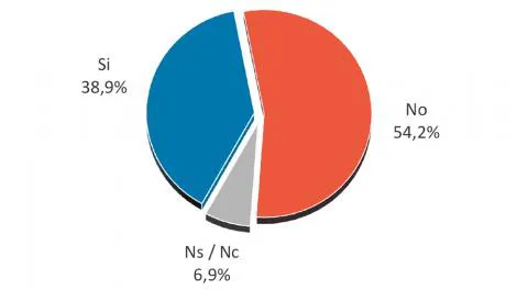 Primera encuesta tras las PASO: Cómo cayeron las medidas económicas anunciadas por Macri