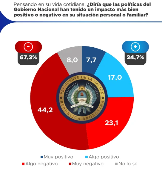 Proyección 2
