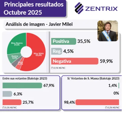 Análisis de imagen - Zentrix