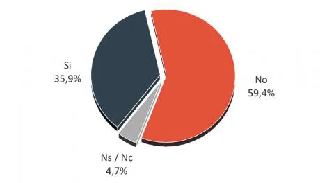 Primera encuesta tras las PASO: Cómo cayeron las medidas económicas anunciadas por Macri