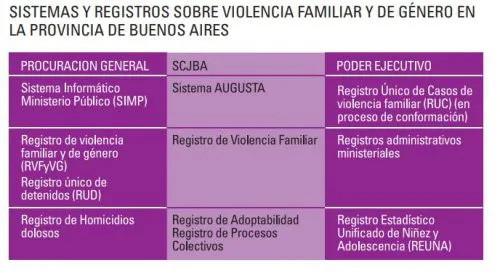 Lorenzino le pidió a Vidal que revea su política contra la Violencia de Género