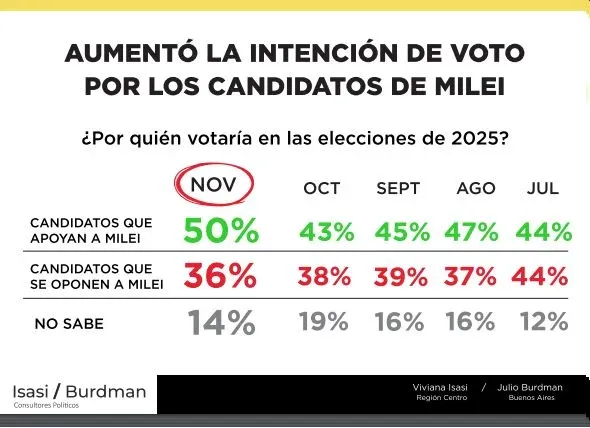 Imagen personal de Milei 3