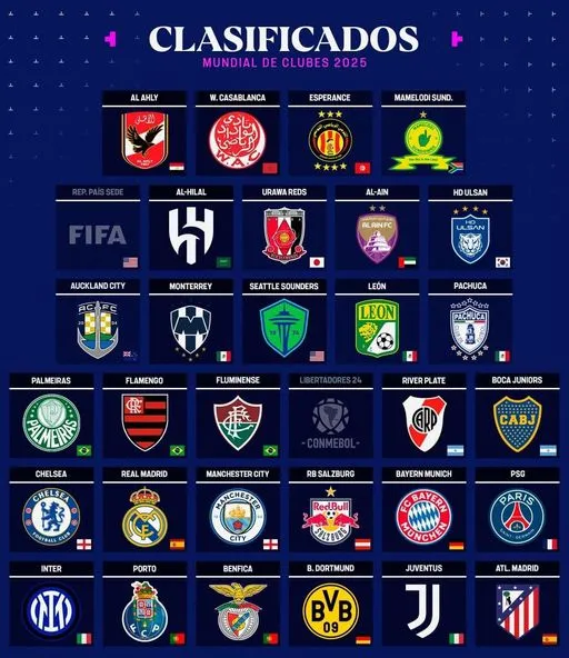 Mundial de Clubes 2025 Mundial de Clubes 2025