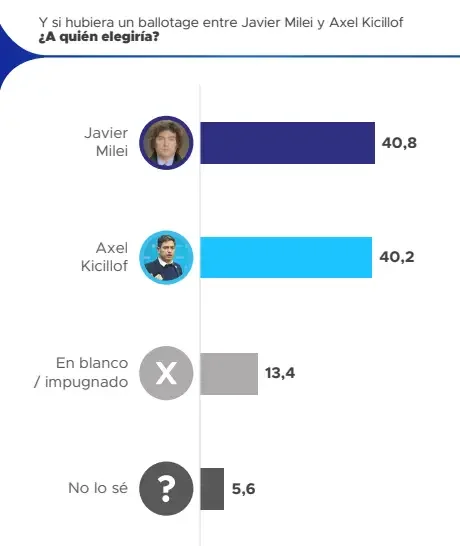 Proyección 3