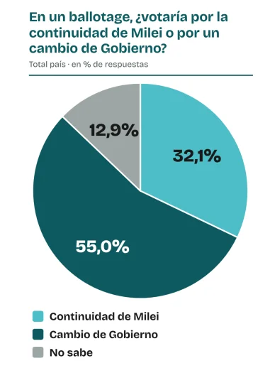 Encuesta nacional de Analogías.