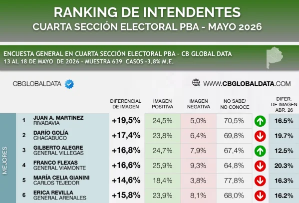 Cuarta sección CB