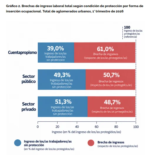 Informe CITRA.