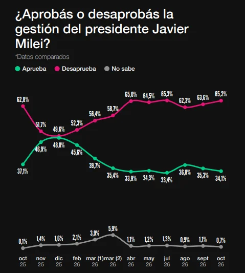 Encuesta Zuban Córdoba.